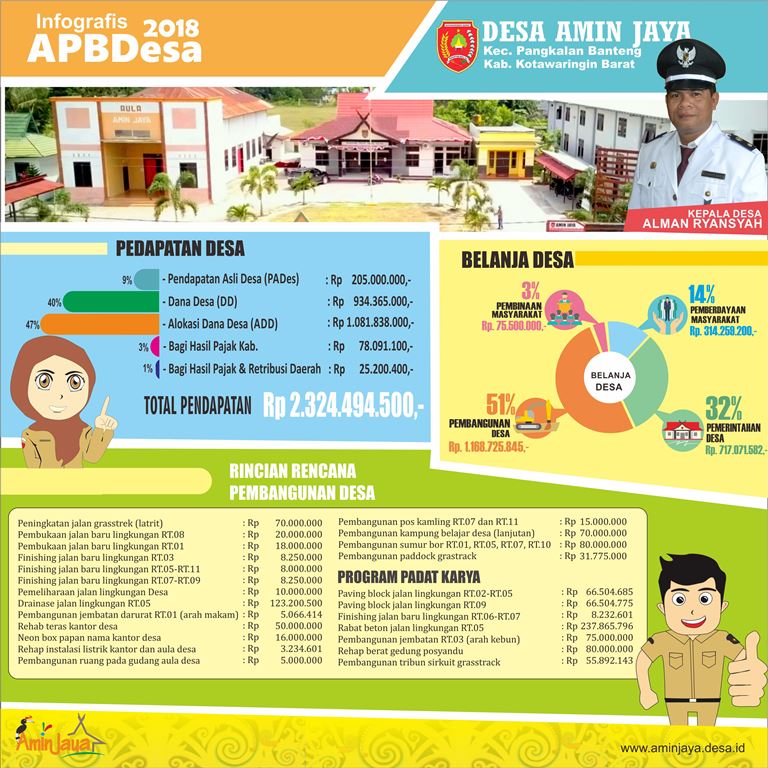 INFOGRAFIS APBDES 2018
