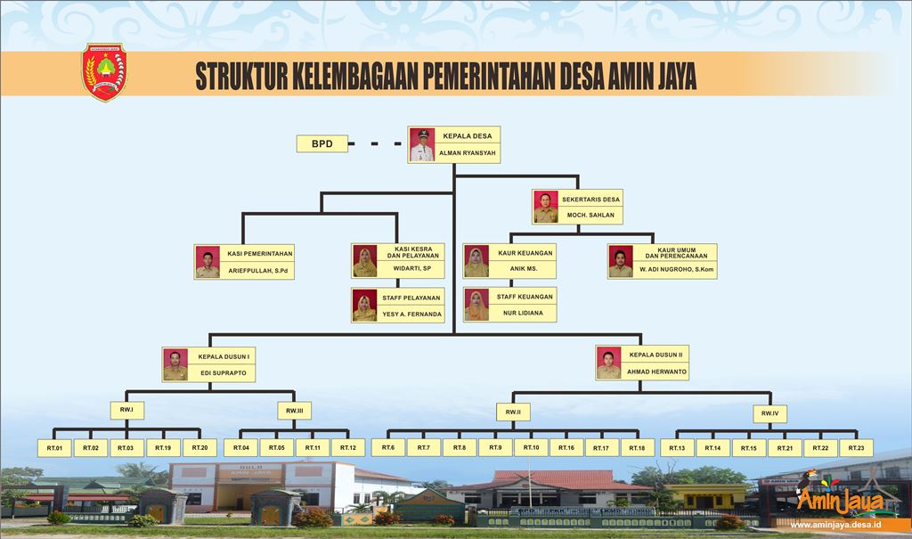 STRUKTUR PEMERINTAH DESA